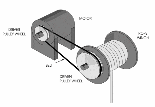 Advantages of Pulley - Pulley Manufacturer In Chennai, Tamil Nadu, India