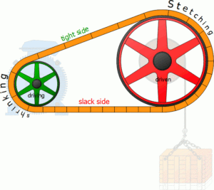 Pulley Animation Pulley Sheave Pulley Animation Pulley Sheave